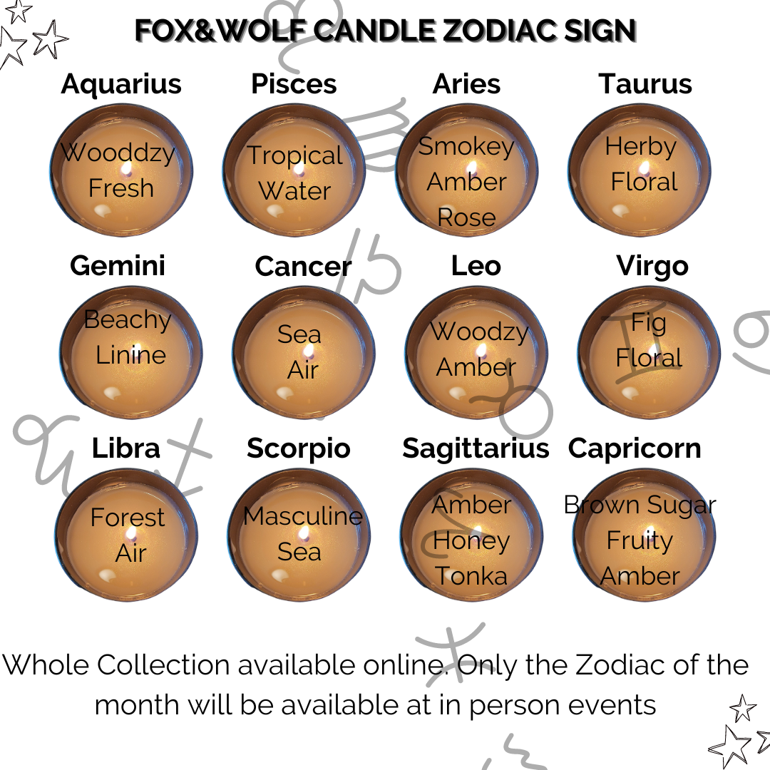 Zodiac Candle Line, Fragrances and meanings