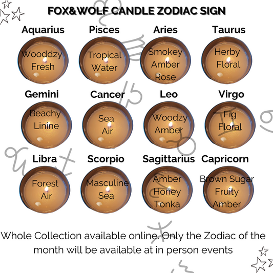 Zodiac Candle Line, Fragrances and meanings